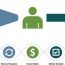 Lifestyle Marketing Blueprint