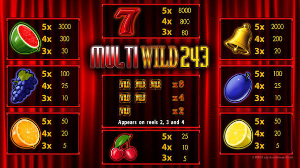 Multi Wild im Test: Ein Retro-Slot mit großem Potenzial